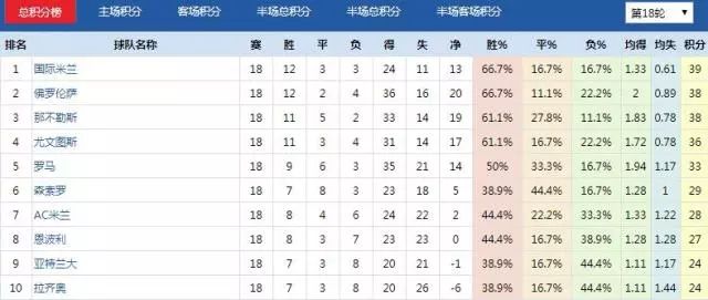 开云体育官网- 国际米兰登顶积分榜首  